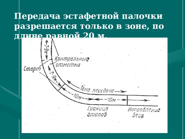 Передача эстафетной палочки разрешается только в зоне, по длине равной 20 м. 