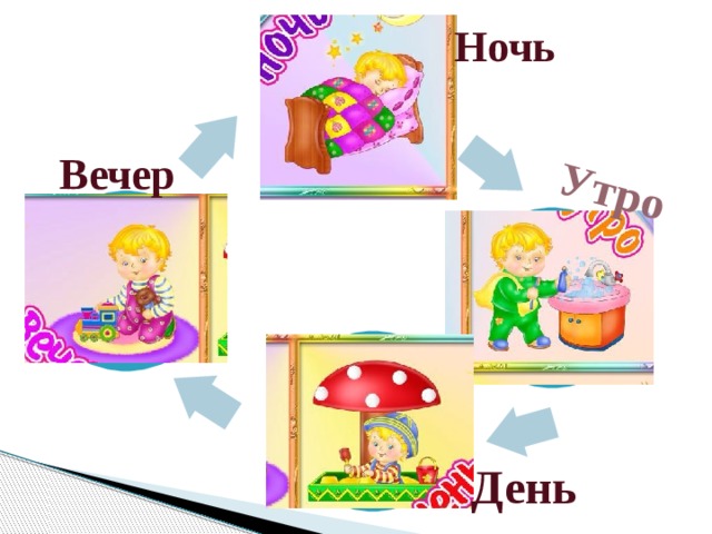 Утро  Ночь Вечер  День  
