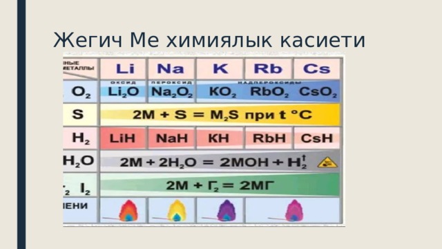 Жегич Ме химиялык касиети 