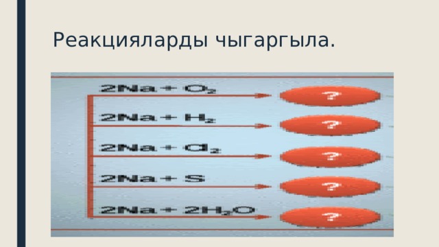 Реакцияларды чыгаргыла. 