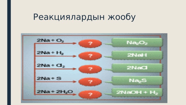  Реакциялардын жообу 