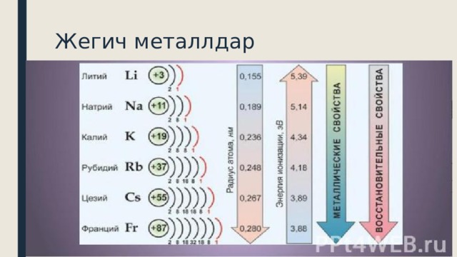 Жегич металлдар 