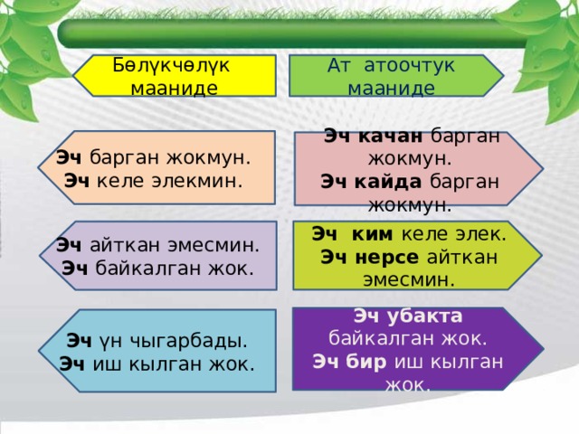 Ат атоочтук мааниде Бөлүкчөлүк мааниде Эч барган жокмун.  Эч келе элекмин.  Эч качан барган жокмун. Эч кайда барган жокмун. Эч ким келе элек. Эч нерсе айткан эмесмин. Эч айткан эмесмин. Эч байкалган жок. Эч убакта байкалган жок. Эч бир иш кылган жок. Эч үн чыгарбады. Эч иш кылган жок. 