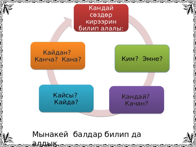 Кандай сөздөр кирээрин билип алалы: Кайдан? Канча? Кана? Ким? Эмне? Кайсы? Кайда? Кандай? Качан? Мынакей балдар билип да алдык. 