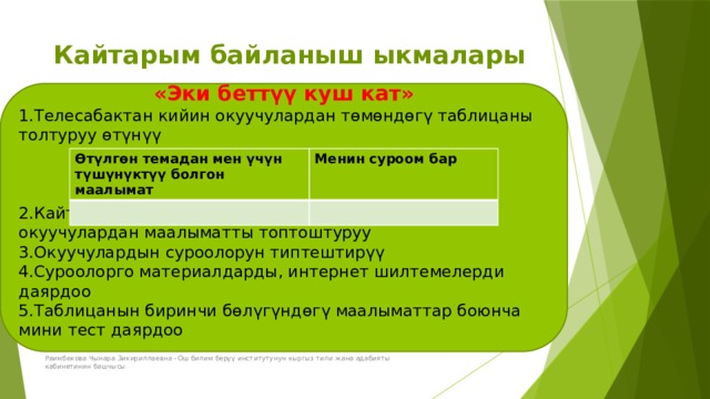 Кайтарым байланыш ыкмалары «Эки беттүү куш кат» 1.Телесабактан кийин окуучулардан төмөндөгү таблицаны толтуруу өтүнүү 2.Кайтарым байланыш убактысы келгенге чейин окуучулардан маалыматты топтоштуруу 3.Окуучулардын суроолорун типтештирүү 4.Суроолорго материалдарды, интернет шилтемелерди даярдоо 5.Таблицанын биринчи бөлүгүндөгү маалыматтар боюнча мини тест даярдоо Өтүлгөн темадан мен үчүн түшүнүктүү болгон маалымат Менин суроом бар  Раимбекова Чынара Зикириллаевна –Ош билим берүү институтунун кыргыз тили жана адабияты кабинетинин башчысы 