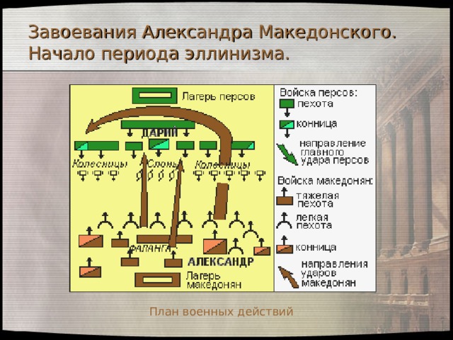Завоевания Александра Македонского. Начало периода эллинизма. План военных действий 