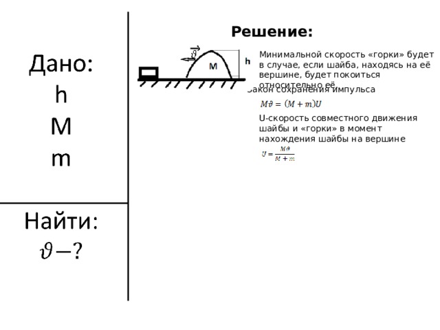 Решение: Минимальной скорость «горки» будет в случае, если шайба, находясь на её вершине, будет покоиться относительно её. Закон сохранения импульса U -скорость совместного движения шайбы и «горки» в момент нахождения шайбы на вершине «горки» 