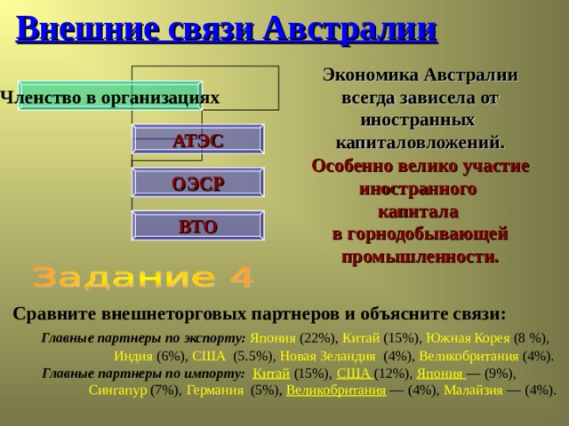 Внешние связи Австралии Экономика Австралии всегда зависела от иностранных капиталовложений. Особенно велико участие иностранного капитала в горнодобывающей промышленности. Членство в организациях АТЭС ОЭСР ВТО Сравните внешнеторговых партнеров и объясните связи:  Главные партнеры по экспорту:  Япония (22%), Китай (15%), Южная Корея (8 %),  Индия (6%), США (5.5%), Новая Зеландия (4%), Великобритания (4%).  Главные партнеры по импорту: Китай  (15%), США (12%), Япония — (9%),  Сингапур (7%), Германия (5%), Великобритания — (4%), Малайзия — (4%). 