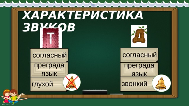 ХАРАКТЕРИСТИКА ЗВУКОВ  согласный  согласный согласный преграда язык преграда язык звонкий глухой 