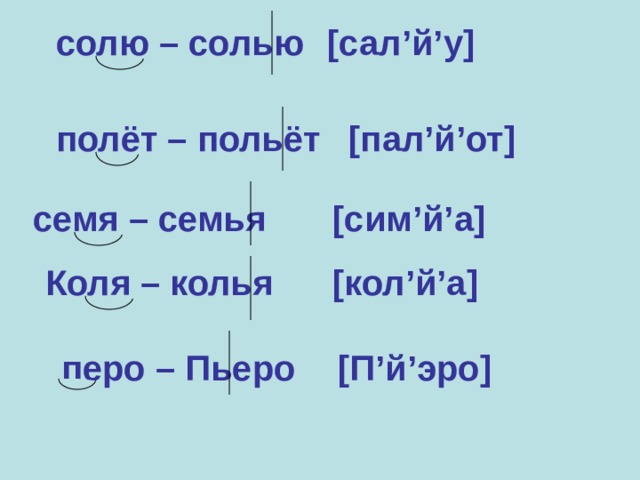      [сал’й’у] солю – солью полёт – польёт [пал’й’от]  семя – семья [сим’й’а]   Коля – колья [кол’й’а]   [П’й’эро] перо – Пьеро   