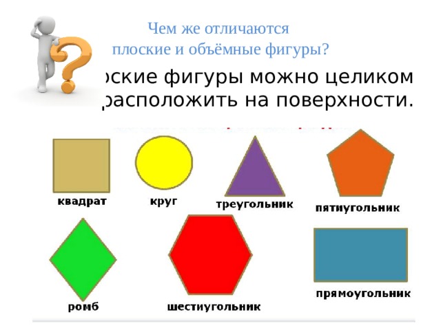 Чем же отличаются  плоские и объёмные фигуры? Плоские фигуры можно целиком расположить на поверхности. 
