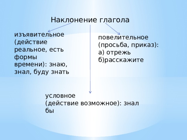 Наклонение глагола изъявительное (действие реальное, есть формы времени): знаю, знал, буду знать  повелительное (просьба, приказ):  а) отрежь б)расскажите условное (действие возможное): знал бы 