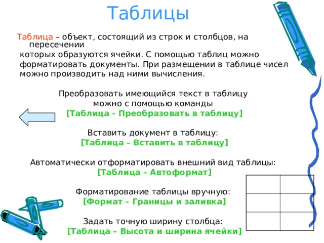 Таблицы Таблица – объект, состоящий из строк и столбцов, на пересечении  которых образуются ячейки. С помощью таблиц можно  форматировать документы. При размещении в таблице чисел  можно производить над ними вычисления. Преобразовать имеющийся текст в таблицу можно с помощью команды [ Таблица  -  Преобразовать в таблицу ]  Вставить документ в таблицу:  [ Таблица – Вставить в таблицу ]  Автоматически отформатировать внешний вид таблицы:  [ Таблица – Автоформат ]  Форматирование таблицы вручную:  [ Формат – Границы и заливка ]  Задать точную ширину столбца:  [ Таблица – Высота и ширина ячейки ]  