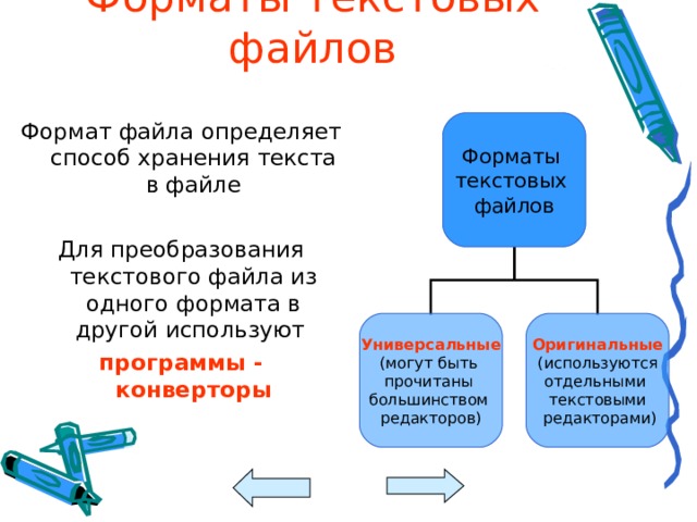 Форматы текстовых файлов Формат файла определяет способ хранения текста в файле Для преобразования текстового файла из одного формата в другой используют программы - конверторы   Форматы текстовых файлов Универсальные Оригинальные (могут быть прочитаны большинством редакторов)  (используются отдельными текстовыми  редакторами) 