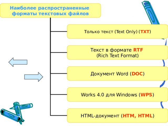 Наиболее распространенные форматы текстовых файлов Только текст ( Text Only ) ( TXT ) Текст в формате RTF (Rich Text Format) Документ Word ( DOC ) Works 4 .0 для Windows ( WPS ) HTML -документ ( HTM, HTML ) 
