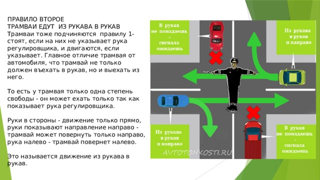 ПРАВИЛО ВТОРОЕ ТРАМВАИ ЕДУТ ИЗ РУКАВА В РУКАВ Трамваи тоже подчиняются правилу 1- стоят, если на них не указывает рука регулировщика, и двигаются, если указывает. Главное отличие трамвая от автомобиля, что трамвай не только должен въехать в рукав, но и выехать из него. То есть у трамвая только одна степень свободы - он может ехать только так как показывает рука регулировщика. Руки в стороны - движение только прямо, руки показывают направление направо - трамвай может повернуть только направо, рука налево - трамвай повернет налево. Это называется движение из рукава в рукав. 