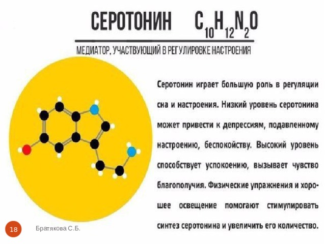 Братякова С.Б.  