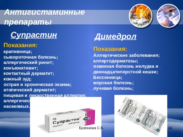 Антигистаминные препараты Супрастин Димедрол Показания: крапивница; сывороточная болезнь; аллергический ринит; конъюнктивит; контактный дерматит; кожный зуд; острая и хроническая экзема; атопический дерматит; пищевая и лекарственная аллергия; аллергические реакции на укусы насекомых. Показания: Аллергические заболевания; аллергодерматозы; язвенная болезнь желудка и двенадцатиперстной кишки; Бессонница; морская болезнь; лучевая болезнь; Братякова С.Б.  