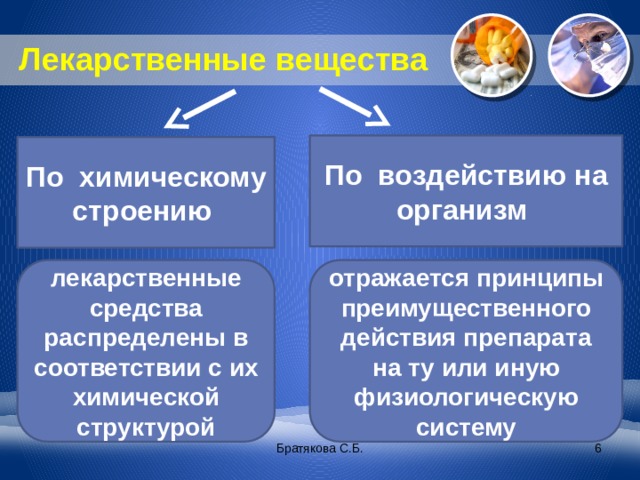 Лекарственные вещества По воздействию на организм По химическому строению лекарственные средства распределены в соответствии с их химической структурой отражается принципы преимущественного действия препарата на ту или иную физиологическую систему Братякова С.Б.  