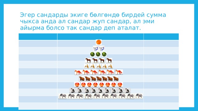 Эгер сандарды экиге бөлгөндө бирдей сумма чыкса анда ал сандар жуп сандар, ал эми айырма болсо так сандар деп аталат. 