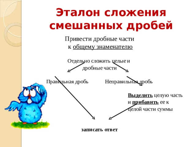 Эталон сложения смешанных дробей Привести дробные части  к общему знаменателю Отдельно сложить целые и дробные части Правильная дробь Неправильная дробь        Выделить целую часть        и прибавить ее к        целой части суммы  записать ответ 