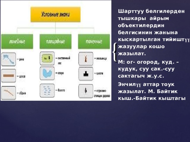 Шарттуу белгилерден тышкары айрым объектилердин белгисинин жанына кыскартылган тийишт үү жазуулар кошо жазылат. М: ог- огород, куд. –кудук, суу сак.-суу сактагыч ж.у.с. Энчил үү аттар тоук жазылат. М. Байтик кыш.-Байтик кыштагы  