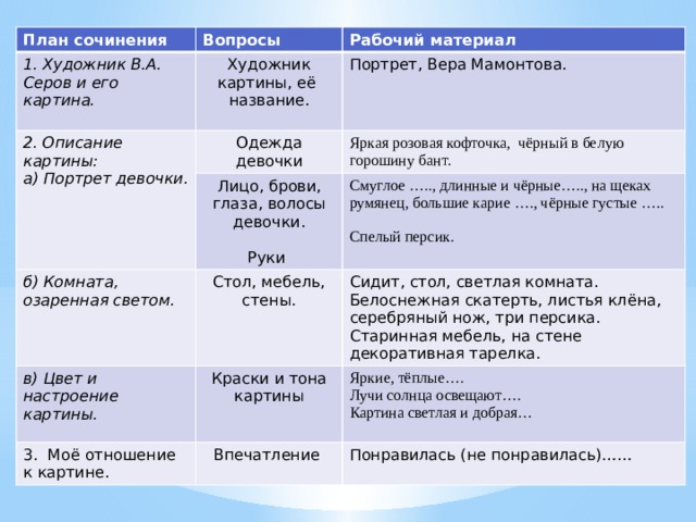 Седьмое апреля.  Сочинение-описание по картине  В. А. Серова «Девочка с персиками». План 1. Художник В.А. Серов и его картина. 2. Описание картины: а) Портрет девочки. б) Комната, озаренная светом. в) Цвет и настроение картины. 3. Моё отношение к картине. 