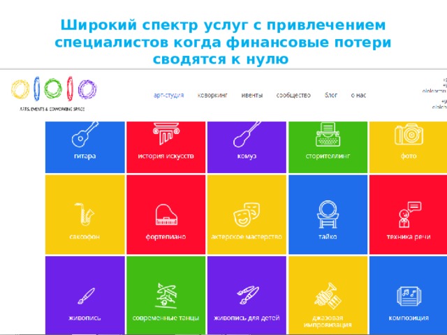 Широкий спектр услуг с привлечением специалистов когда финансовые потери сводятся к нулю 