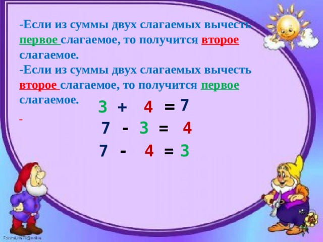 -Если из суммы двух слагаемых вычесть первое слагаемое, то получится второе слагаемое. -Если из суммы двух слагаемых вычесть второе слагаемое, то получится  первое слагаемое.  3  +  4  =  7 7  - 3  = 4 7  - 4 = 3 