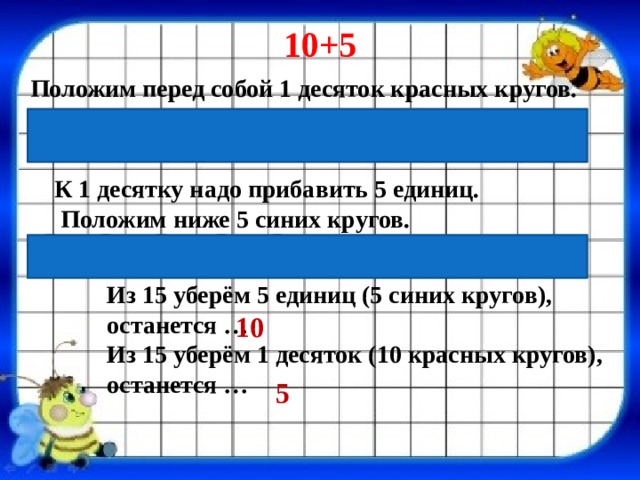 10+5 Положим перед собой 1 десяток красных кругов. К 1 десятку надо прибавить 5 единиц.  Положим ниже 5 синих кругов. Из 15 уберём 5 единиц (5 синих кругов), останется … Из 15 уберём 1 десяток (10 красных кругов), останется … 10 5 