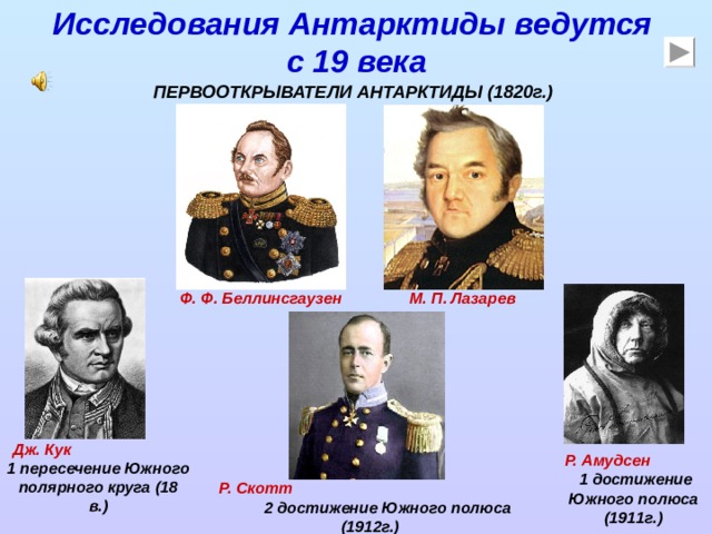 Исследования Антарктиды ведутся с 19 века ПЕРВООТКРЫВАТЕЛИ АНТАРКТИДЫ (1820г.) Ф. Ф. Беллинсгаузен М. П. Лазарев Дж. Кук  1 пересечение Южного полярного круга (18 в.) Р. Амудсен  1 достижение Южного полюса (1911г.) Р. Скотт  2 достижение Южного полюса (1912г.) 