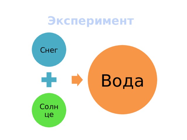 Эксперимент  Снег Вода Солнце 