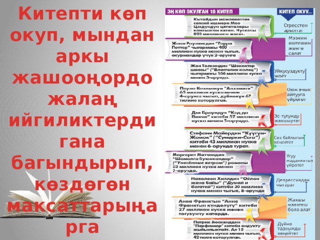 Китепти көп окуп, мындан аркы жашооңордо жалаң ийгиликтерди гана багындырып, көздөгөн максаттарыңарга жетүүңөрдү каалайт элем.  