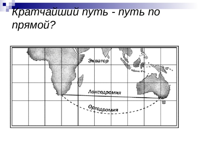 Кратчайший путь - путь по прямой?   