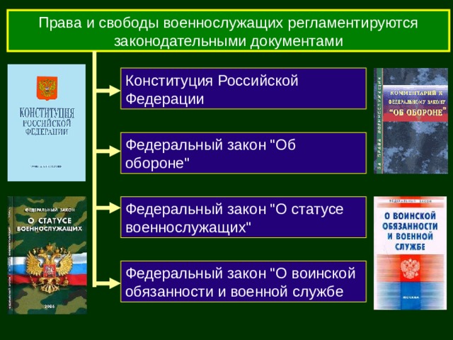 Права и свободы военнослужащих регламентируются законодательными документами Конституция Российской Федерации Федеральный закон 