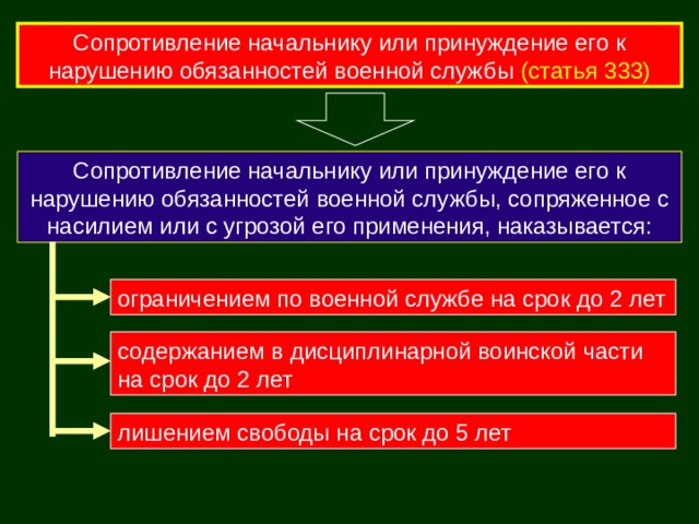 Сопротивление начальнику или принуждение его к нарушению обязанностей военной службы (статья 333) Сопротивление начальнику или принуждение его к нарушению обязанностей военной службы, сопряженное с насилием или с угрозой его применения, наказывается: ограничением по военной службе на срок до 2 лет содержанием в дисциплинарной воинской части на срок до 2 лет лишением свободы на срок до 5 лет 