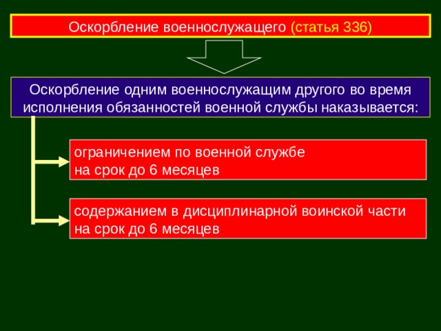 Оскорбление военнослужащего  (статья 336) Оскорбление одним военнослужащим другого во время исполнения обязанностей военной службы наказывается: ограничением по военной службе на срок до 6 месяцев содержанием в дисциплинарной воинской части на срок до 6 месяцев 