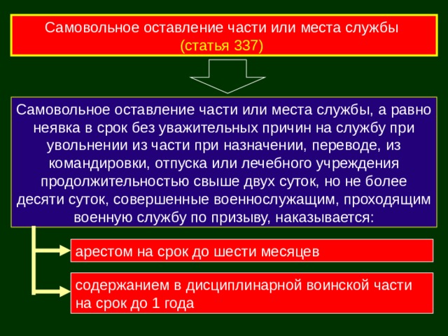 Самовольное оставление части или места службы  (статья 337)  Самовольное оставление части или места службы, а равно неявка в срок без уважительных причин на службу при увольнении из части при назначении, переводе, из командировки, отпуска или лечебного учреждения продолжительностью свыше двух суток, но не более десяти суток, совершенные военнослужащим, проходящим военную службу по призыву, наказывается: арестом на срок до шести месяцев содержанием в дисциплинарной воинской части на срок до 1 года 