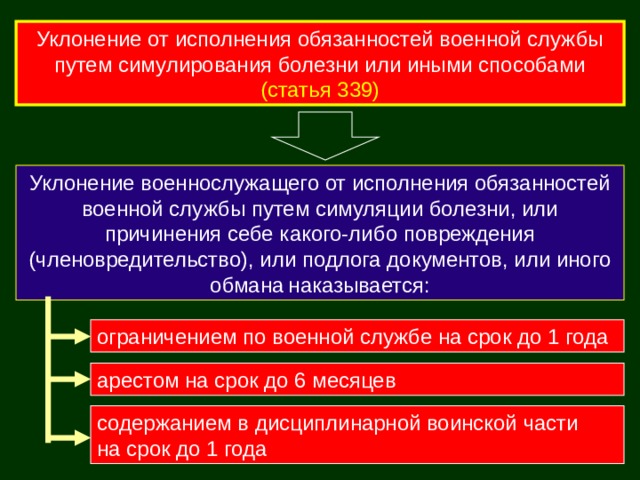 Уклонение от исполнения обязанностей военной службы путем симулирования болезни или иными способами  (статья 339) Уклонение военнослужащего от исполнения обязанностей военной службы путем симуляции болезни, или причинения себе какого-либо повреждения (членовредительство), или подлога документов, или иного обмана наказывается: ограничением по военной службе на срок до 1 года арестом на срок до 6 месяцев содержанием в дисциплинарной воинской части на срок до 1 года 