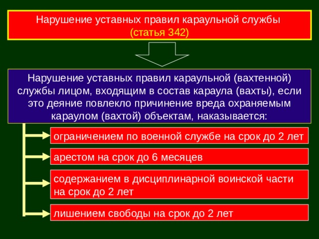 Нарушение уставных правил караульной службы  (статья 342) Нарушение уставных правил караульной (вахтенной) службы лицом, входящим в состав караула (вахты), если это деяние повлекло причинение вреда охраняемым караулом (вахтой) объектам, наказывается: ограничением по военной службе на срок до 2 лет арестом на срок до 6 месяцев содержанием в дисциплинарной воинской части на срок до 2 лет лишением свободы на срок до 2 лет 