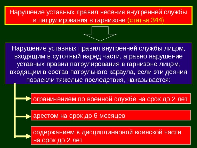 Нарушение уставных правил несения внутренней службы и патрулирования в гарнизоне  (статья 344) Нарушение уставных правил внутренней службы лицом, входящим в суточный наряд части, а равно нарушение уставных правил патрулирования в гарнизоне лицом, входящим в состав патрульного караула, если эти деяния повлекли тяжелые последствия, наказывается: ограничением по военной службе на срок до 2 лет арестом на срок до 6 месяцев содержанием в дисциплинарной воинской части на срок до 2 лет 