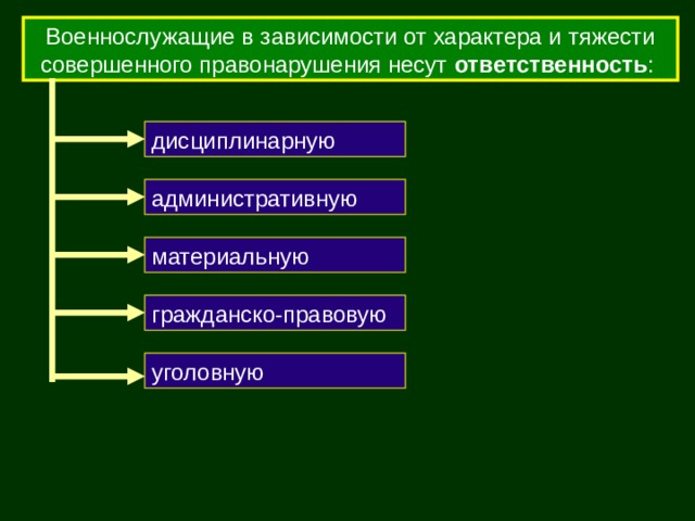 Военнослужащие в зависимости от характера и тяжести совершенного правонарушения несут ответственность : дисциплинарную административную материальную гражданско-правовую уголовную 