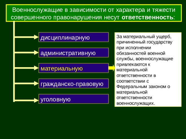 Военнослужащие в зависимости от характера и тяжести совершенного правонарушения несут ответственность : дисциплинарную административную материальную гражданско-правовую уголовную 