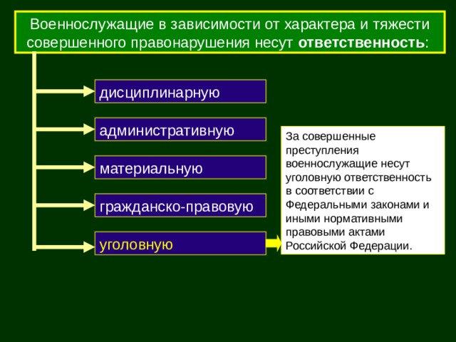 Военнослужащие в зависимости от характера и тяжести совершенного правонарушения несут ответственность : дисциплинарную административную материальную гражданско-правовую уголовную 