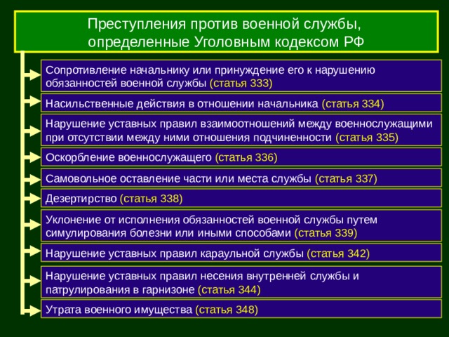 Преступления против военной службы, определенные Уголовным кодексом РФ Сопротивление начальнику или принуждение его к нарушению обязанностей военной службы (статья 333)  Насильственные действия в отношении начальника (статья 334)  Нарушение уставных правил взаимоотношений между военнослужащими при отсутствии между ними отношения подчиненности (статья 335)  Оскорбление военнослужащего (статья 336)  Самовольное оставление части или места службы (статья 337)  Дезертирство (статья 338)  Уклонение от исполнения обязанностей военной службы путем симулирования болезни или иными способами (статья 339)  Нарушение уставных правил караульной службы (статья 342)  Нарушение уставных правил несения внутренней службы и патрулирования в гарнизоне (статья 344)  Утрата военного имущества (статья 348)  