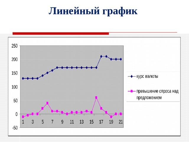 Линейный график  