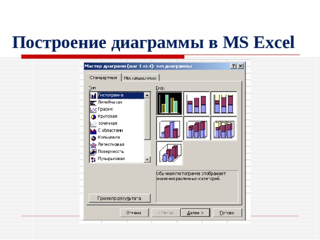 Построение диаграммы в MS Excel 