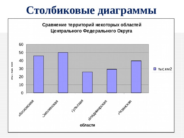 Столбиковые диаграммы 