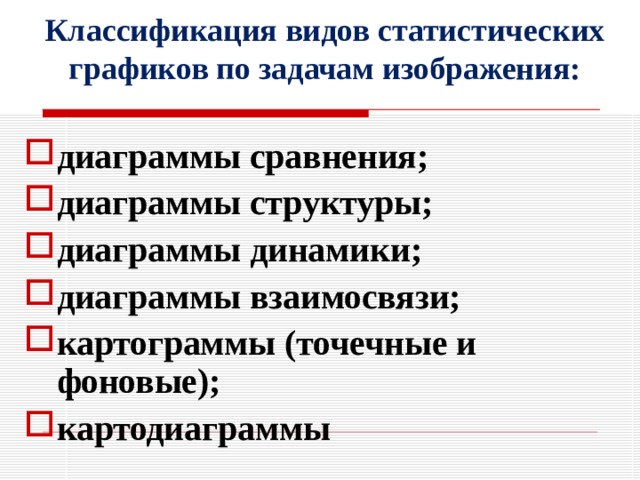 Классификация видов статистических графиков по задачам изображения: диаграммы сравнения; диаграммы структуры; диаграммы динамики; диаграммы взаимосвязи; картограммы (точечные и фоновые); картодиаграммы  