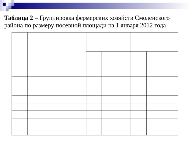 Таблица 2 – Группировка фермерских хозяйств Смоленского района по размеру посевной площади на 1 января 2012 года № груп-пы Группы К(Ф)Х по размеру посевной площади Число хозяйств 1 2 всего Хозяйства с размером посевной площади, га:  300-880 в процентах от общего числа хозяйств  881-1460 Наличие сельскохозяйствен-ных машин 14 3 4 6  1461-2040 46,7 всего 20,0 в процентах от общего числа техники  2041-2620 599 4 5 34,8 323 13,3  2621-3200 3 Итого по всем хозяйствам 10,0 18,7 365 3 197 21,2 10,0 30 11,4 100,0 239 13,9 1723 100,0 